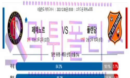 12월08일 페예노르트 vs 볼렌담 네덜란드리그 해축분석