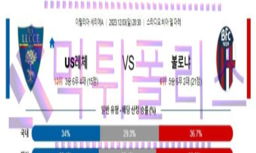 12월03일 레체 vs 볼로냐 이탈리아리그 해축분석