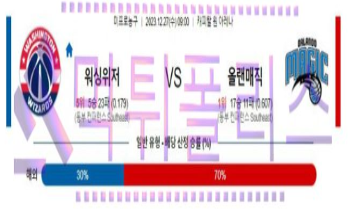 12월27일 워싱턴 vs 올랜도 nba농구분석