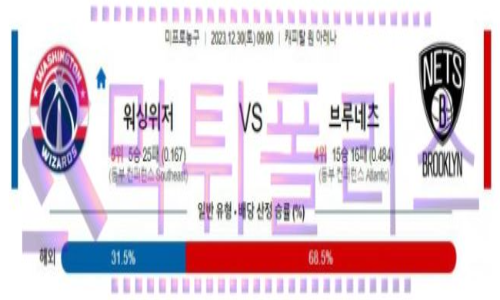 12월30일 워싱턴 vs 브루클린 nba농구분석