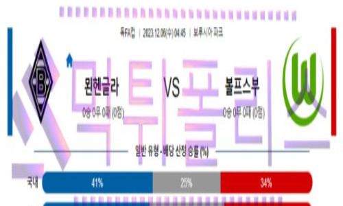 12월06일 묀헨글라트바흐 vs VfL 볼프스부르크 해축분석
