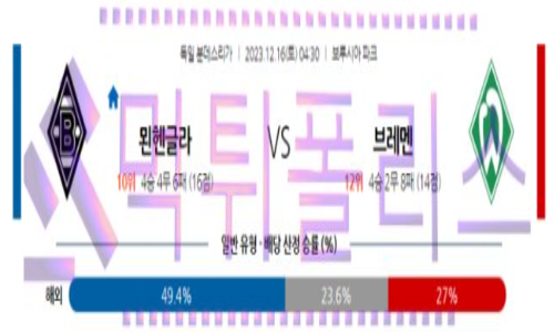 12월16일 묀헨글라트바흐 vs SV 베르더 브레멘 해축분석