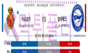 12월03일 마요르카 vs 알라베스 스페인리그 해축분석 12월03일 마요르카 vs 알라베스 스페인리그 해축분석