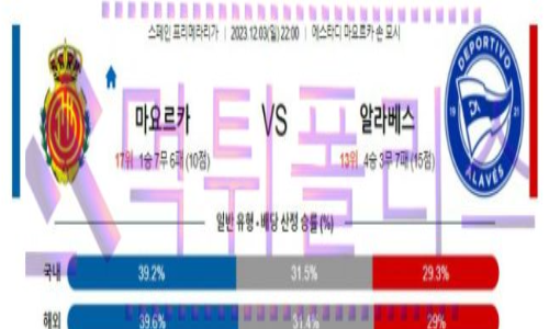 12월03일 마요르카 vs 알라베스 스페인리그 해축분석