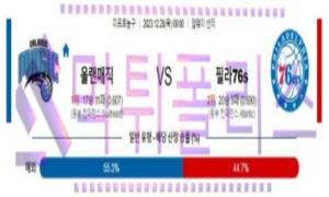 12월28일 올랜도 vs 필라델피아 nba농구분석 12월28일 올랜도 vs 필라델피아 nba농구분석
