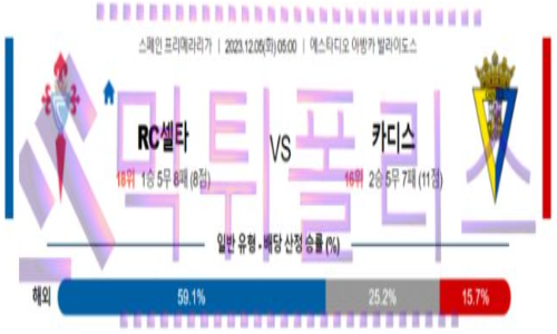 12월05일 셀타 비고 vs 카디스 CF 스페인리그 해축분석