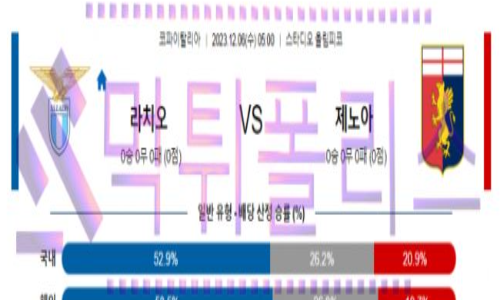 12월06일 SS 라치오 vs 제노아 해축분석