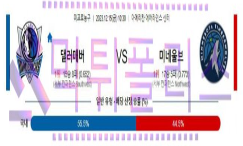 12월15일 댈러스 vs 미네소타 nba농구분석