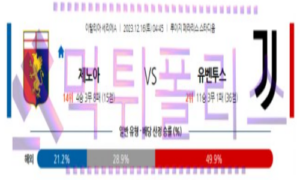 12월16일 제노아 CFC vs 유벤투스 해축분석 12월16일 제노아 CFC vs 유벤투스 해축분석