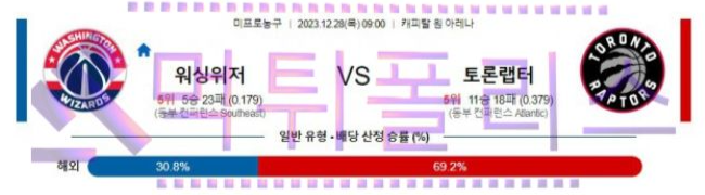 12월28일 워싱턴 vs 토론토 nba농구분석
