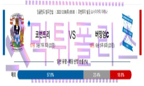 12월09일 코번트리 vs 버밍엄 해축분석