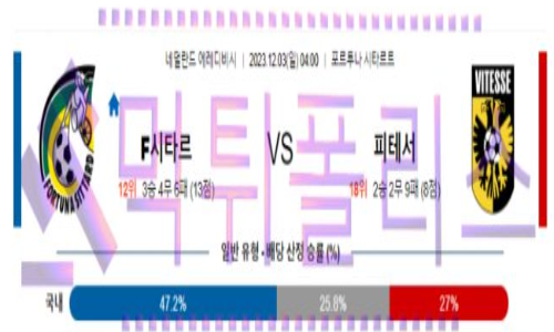 12월03일 시타르트 vs 비테세 네덜란드리그 해축분석