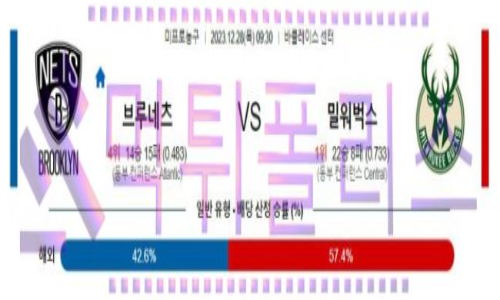 12월28일 브루클린 vs 밀워키 nba농구분석