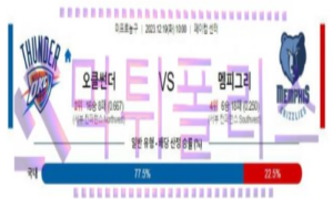 12월19일 오클라호마 vs 멤피스 nba농구분석