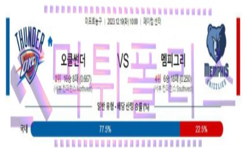 12월19일 오클라호마 vs 멤피스 nba농구분석