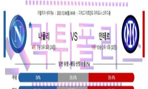12월04일 나폴리 vs 인테르 이탈리아리그 해축분석