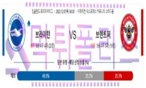 12월07일 브라이튼 vs 브렌트포드 해축분석 12월07일 브라이튼 vs 브렌트포드 해축분석