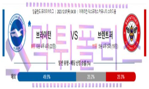 12월07일 브라이튼 vs 브렌트포드 해축분석