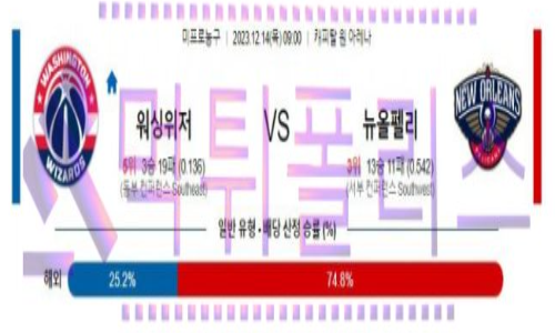 12월14일 워싱턴 vs 뉴올리언스 nba농구분석