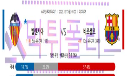 12월17일 발렌시아 vs FC 바르셀로나 해축분석