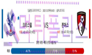 12월07일 크리스탈팰리스 vs 본머스 해축분석 12월07일 크리스탈팰리스 vs 본머스 해축분석