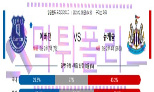 12월08일 에버튼 vs 뉴캐슬 해축분석