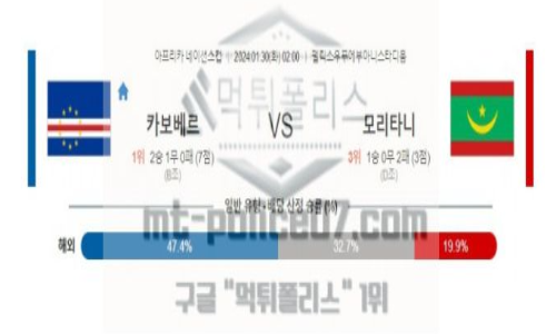 01월30일 카보베르데 vs 모리타니 축구 분석