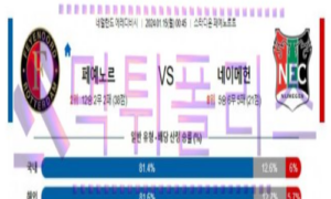 01월14일 페예노르트 vs 네이메헌 해축분석 01월14일 페예노르트 vs 네이메헌 해축분석