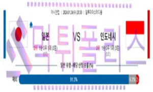 01월24일 일본 vs 인도시네아 축구 분석