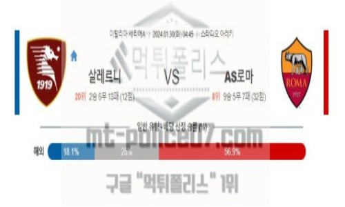 01월30일 살레르니타나 vs AS로마 해축분석