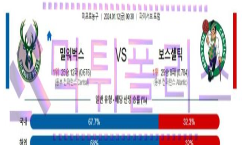 01월12일 밀워키 vs 보스턴 nba농구분석