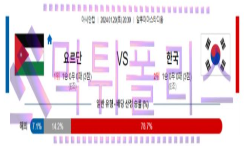 01월20일 요르단 vs 대한민국 축구 분석