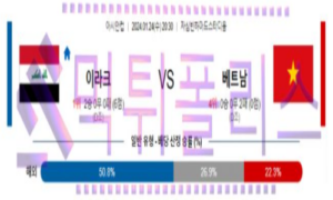 01월24일 이라크 vs 베트남 축구 분석