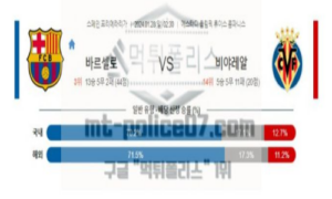 01월28일 바르셀로나 vs 비야레알 해축분석 01월28일 바르셀로나 vs 비야레알 해축분석