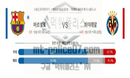 01월28일 바르셀로나 vs 비야레알 해축분석