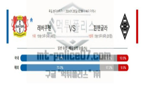 01월28일 레버쿠젠 vs 묀헨글라트바흐 해축분석