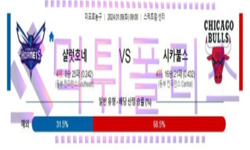 01월09일 샬럿 vs 시카고 nba농구분석