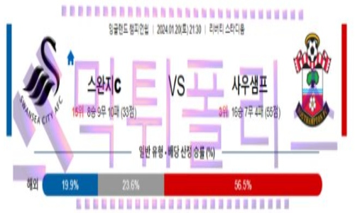 01월20일 스완지 vs 사우스햄튼 해축분석