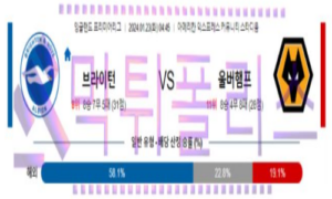 01월23일 브라이턴 vs 울버햄턴 해축분석 01월23일 브라이턴 vs 울버햄턴 해축분석