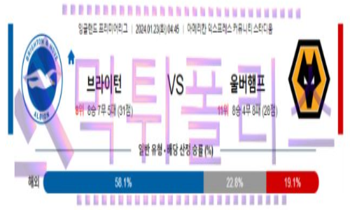 01월23일 브라이턴 vs 울버햄턴 해축분석