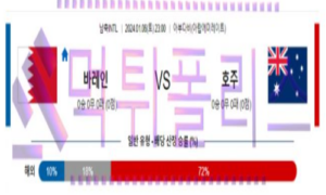 01월06일 바레인 vs 호주 축구 분석
