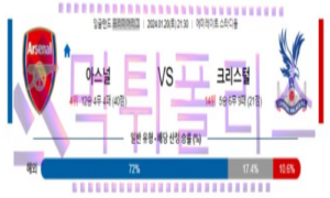 01월20일 아스날 vs 팰리스 해축분석 01월20일 아스날 vs 팰리스 해축분석