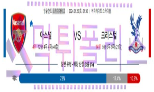 01월20일 아스날 vs 팰리스 해축분석