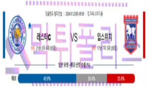 01월23일 레스터시티 vs 입스위치타운 해축분석 01월23일 레스터시티 vs 입스위치타운 해축분석