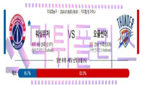 01월09일 워싱턴 vs 오클라호마 nba농구분석