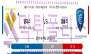 01월14일 베로나 vs 엠폴리 해축분석 01월14일 베로나 vs 엠폴리 해축분석