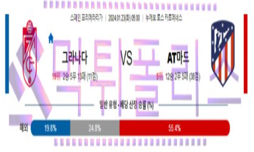 01월23일 그라나다 vs AT마드리드 해축분석