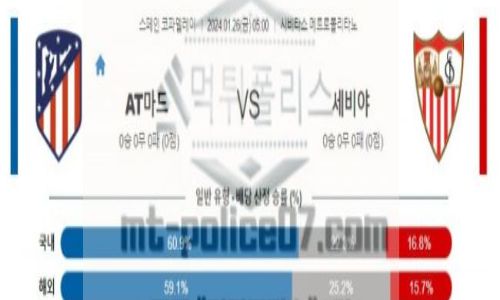 01월26일 아틀레티코 vs 세비야 해축분석