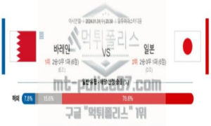 01월 31일 바레인 vs 일본 축구 분석