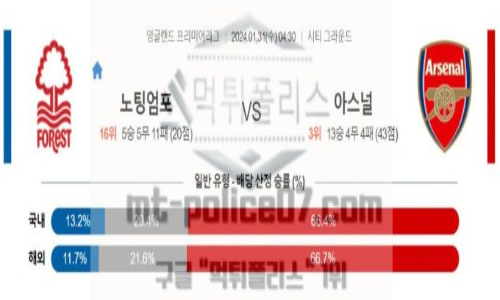 01월 31일 노팅엄 vs 아스널 해축분석